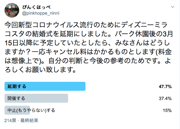 新型コロナウイルスでミラコスタ結婚式延期するか開催するか アンケート結果 考察 結論