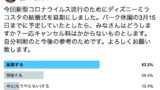 コロナによりディズニーミラコスタ結婚式をキャンセル 中止した理由 延期に次ぐftw中止 ニンニの気まま日記 ディズニー スウェーデンハウス